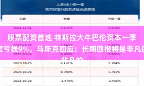 股票配资首选 特斯拉大牛巴伦资本一季度亏损9%，马斯克回应：长期回报将是非凡的