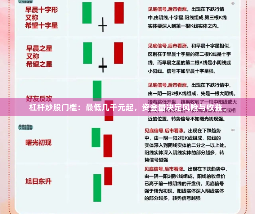 杠杆炒股门槛：最低几千元起，资金量决定风险与收益。